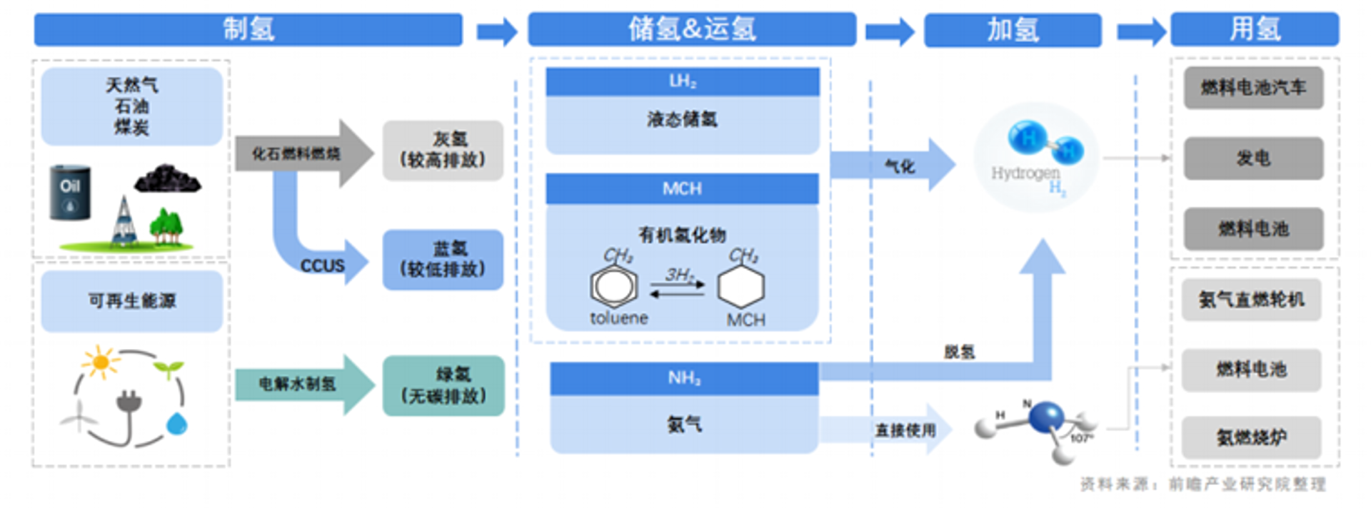 奥鑫化工助剂