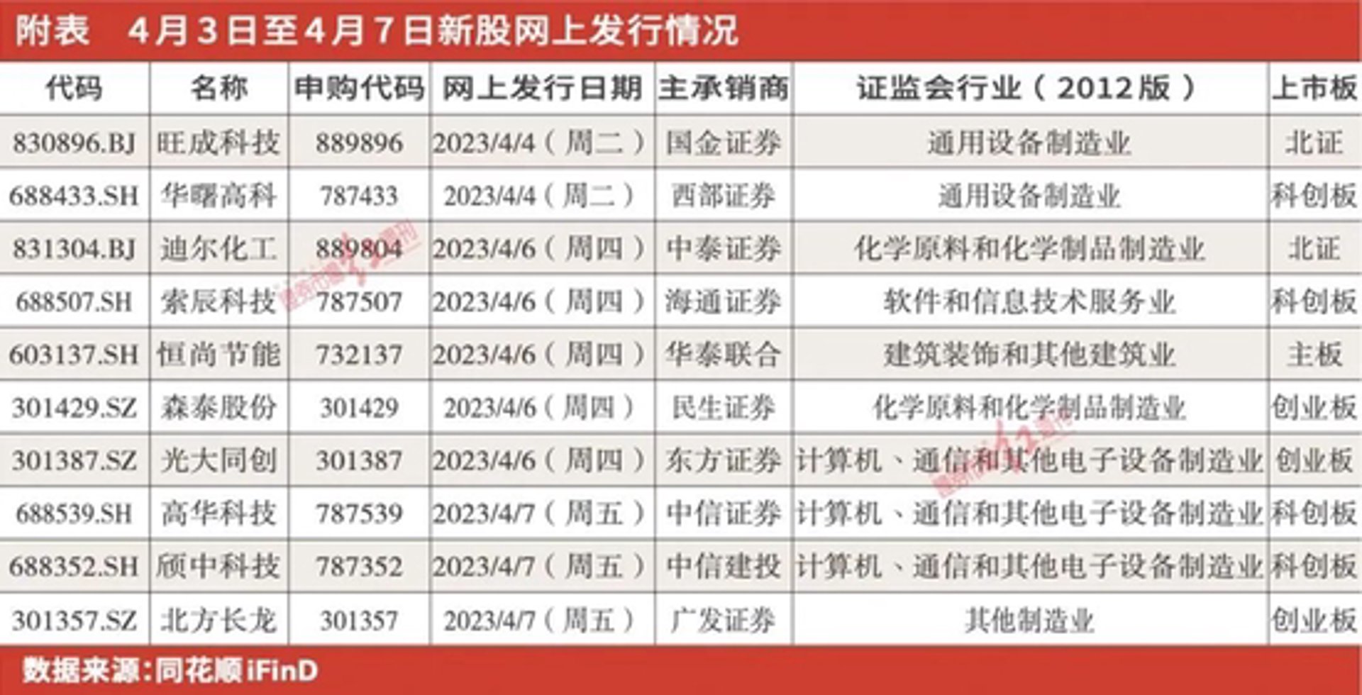 奥鑫化工助剂